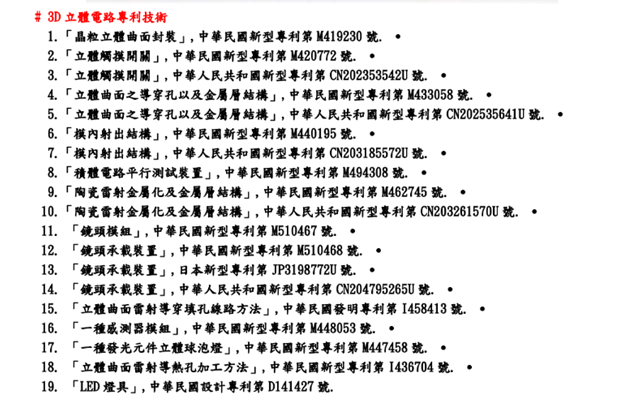 3D立体回路特許技術